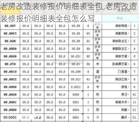 老房改造装修报价明细表全包,老房改造装修报价明细表全包怎么写