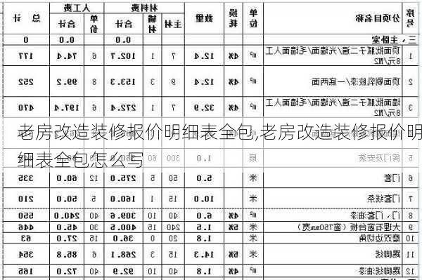 老房改造装修报价明细表全包,老房改造装修报价明细表全包怎么写