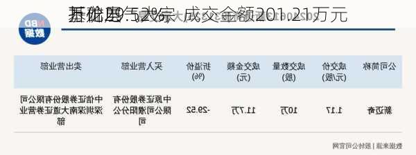 
基础层
万龙电气大宗
折价29.52%，成交金额201.21万元