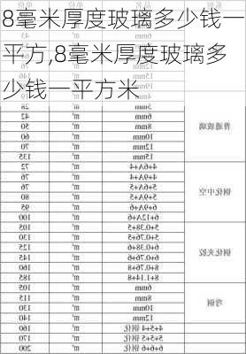 8毫米厚度玻璃多少钱一平方,8毫米厚度玻璃多少钱一平方米