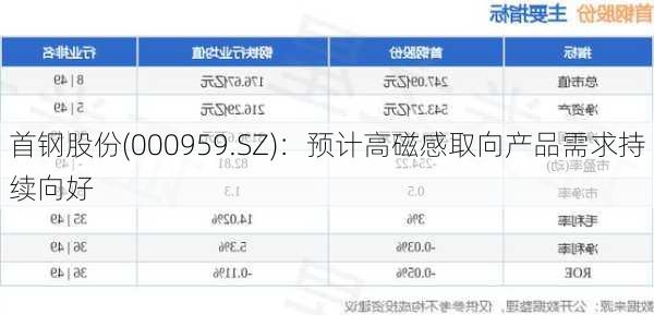 首钢股份(000959.SZ)：预计高磁感取向产品需求持续向好