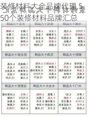 装修材料大全品牌代理,550个装修材料品牌汇总