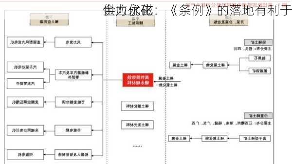 金力永磁：《条例》的落地有利于
供应优化