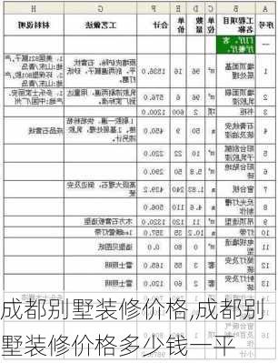 成都别墅装修价格,成都别墅装修价格多少钱一平