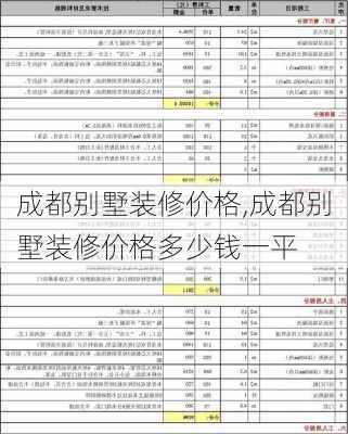 成都别墅装修价格,成都别墅装修价格多少钱一平