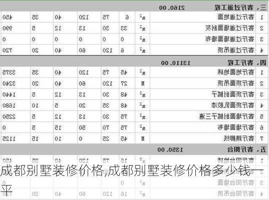 成都别墅装修价格,成都别墅装修价格多少钱一平