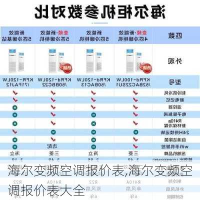 海尔变频空调报价表,海尔变频空调报价表大全