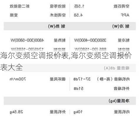 海尔变频空调报价表,海尔变频空调报价表大全