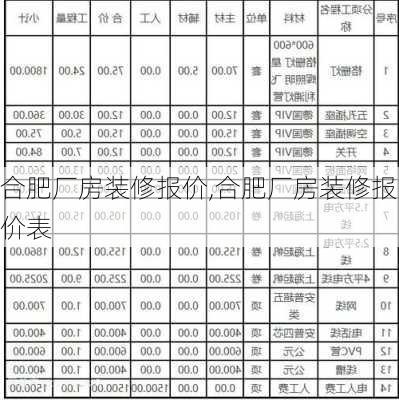 合肥厂房装修报价,合肥厂房装修报价表