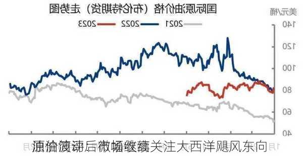 原油简评：市场继续关注大西洋飓风东向 
油价波动后微幅收高