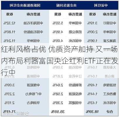 红利风格占优 优质资产加持 又一场内布局利器富国央企红利ETF正在发行中