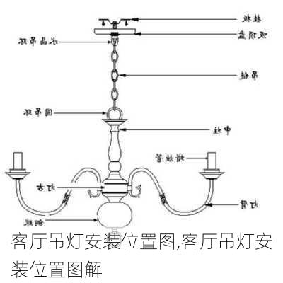 客厅吊灯安装位置图,客厅吊灯安装位置图解