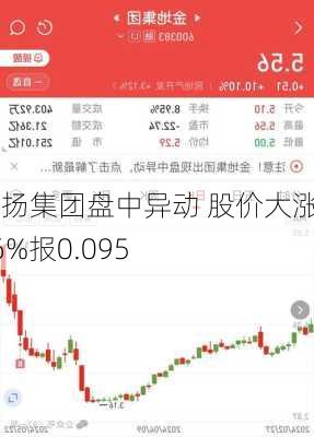 声扬集团盘中异动 股价大涨5.56%报0.095
元