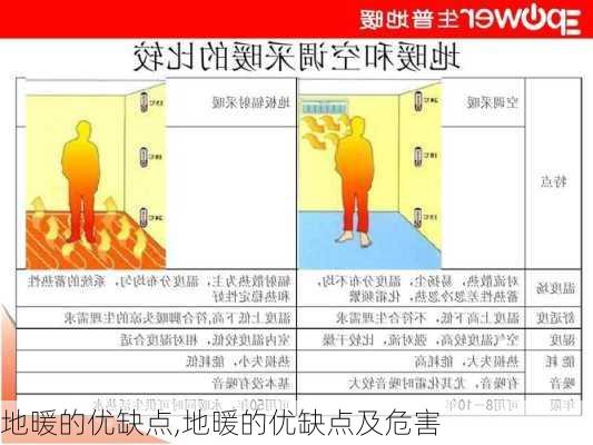 地暖的优缺点,地暖的优缺点及危害