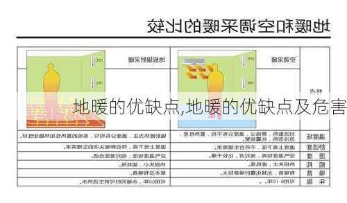 地暖的优缺点,地暖的优缺点及危害