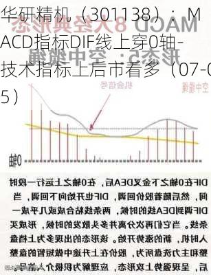 华研精机（301138）：MACD指标DIF线上穿0轴-技术指标上后市看多（07-05）