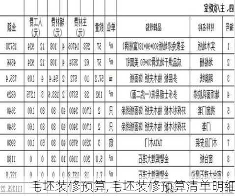 毛坯装修预算,毛坯装修预算清单明细