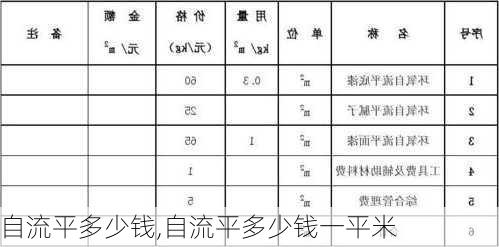 自流平多少钱,自流平多少钱一平米