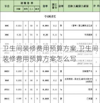 卫生间装修费用预算方案,卫生间装修费用预算方案怎么写