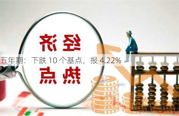 
五年期：下跌 10 个基点，报 4.22%