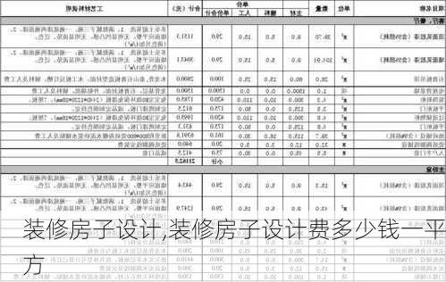 装修房子设计,装修房子设计费多少钱一平方