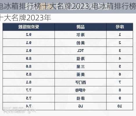 电冰箱排行榜十大名牌2023,电冰箱排行榜十大名牌2023年