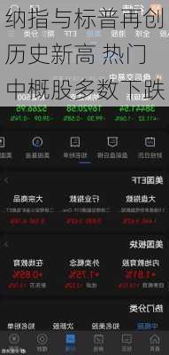 纳指与标普再创历史新高 热门中概股多数下跌