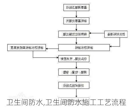 卫生间防水,卫生间防水施工工艺流程