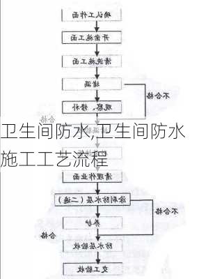 卫生间防水,卫生间防水施工工艺流程