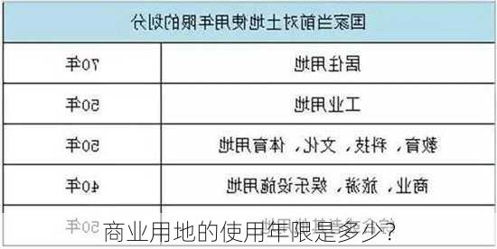 商业用地的使用年限是多少？