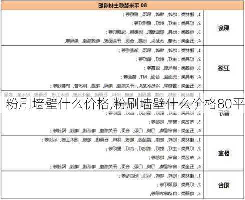 粉刷墙壁什么价格,粉刷墙壁什么价格80平