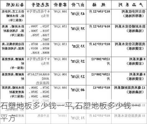 石塑地板多少钱一平,石塑地板多少钱一平方