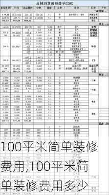 100平米简单装修费用,100平米简单装修费用多少