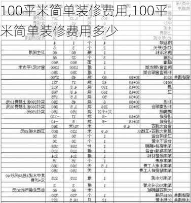 100平米简单装修费用,100平米简单装修费用多少