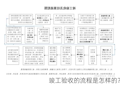 
竣工验收的流程是怎样的？