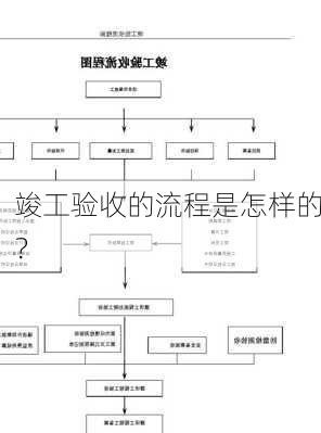 
竣工验收的流程是怎样的？