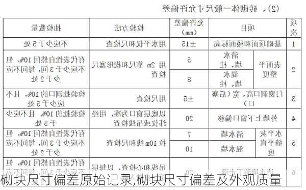 砌块尺寸偏差原始记录,砌块尺寸偏差及外观质量