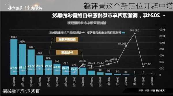 
锐评丨这个新定位开辟中塔
新前景