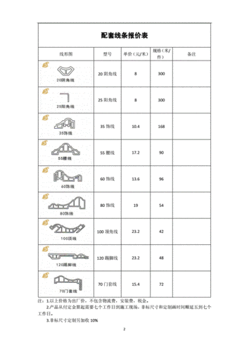 集成墙板价格一般多少钱一平方,集成墙板价格一般多少钱一平方四川营山