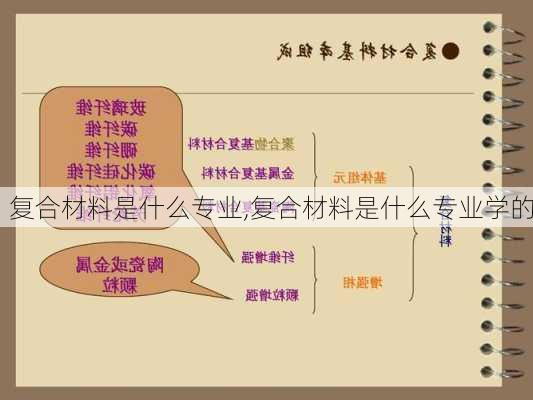 复合材料是什么专业,复合材料是什么专业学的