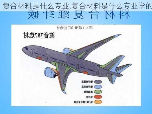 复合材料是什么专业,复合材料是什么专业学的