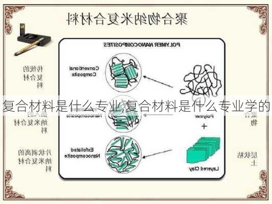 复合材料是什么专业,复合材料是什么专业学的