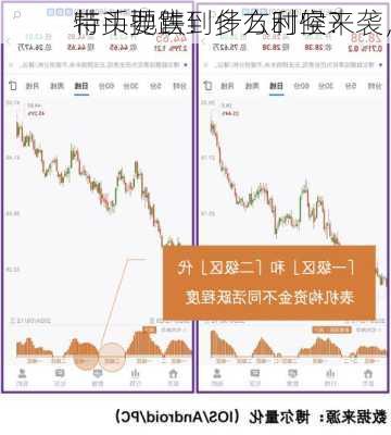 
带头抛售！多方利空来袭，
特币要跌到什么时候？