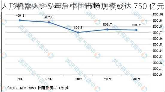 人形机器人：5 年后中国市场规模或达 750 亿元