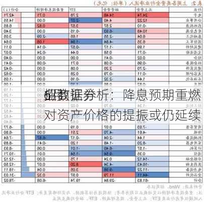 招商证券
6月
业数据分析：降息预期重燃 对资产价格的提振或仍延续