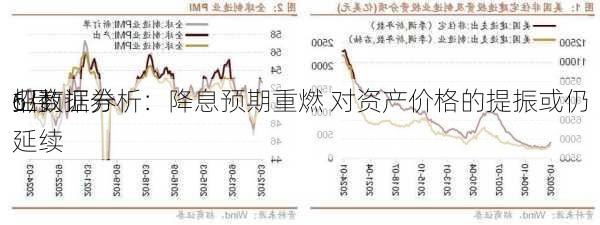 招商证券
6月
业数据分析：降息预期重燃 对资产价格的提振或仍延续