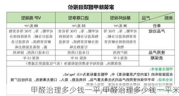 甲醛治理多少钱一平,甲醛治理多少钱一平米