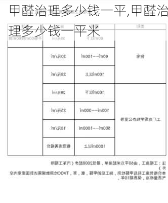 甲醛治理多少钱一平,甲醛治理多少钱一平米