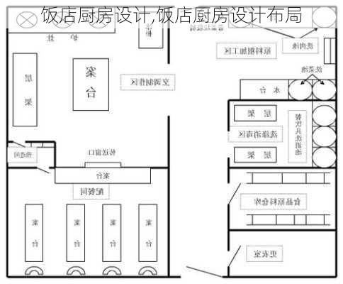 饭店厨房设计,饭店厨房设计布局