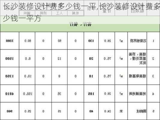 长沙装修设计费多少钱一平,长沙装修设计费多少钱一平方